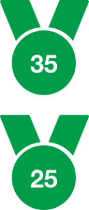 Combined Guarantees